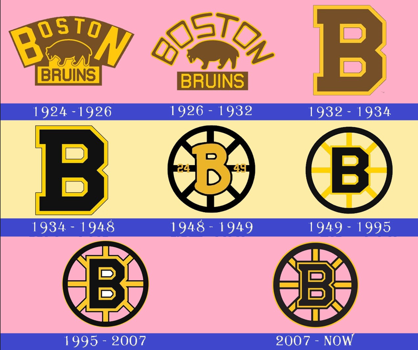 logo of Boston Bruinsk